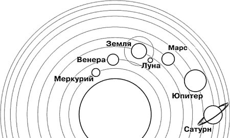 Расположение солнца по временам года