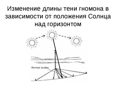 Положение солнца зимой