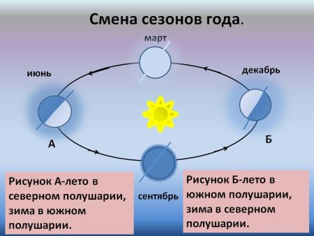 Схема планет солнечной системы