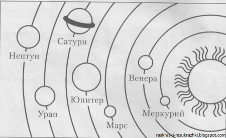 Нарисовать солнечную систему