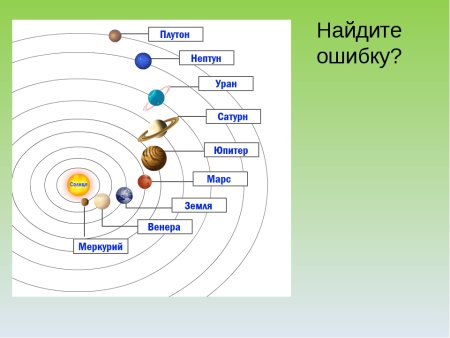 Движение солнца