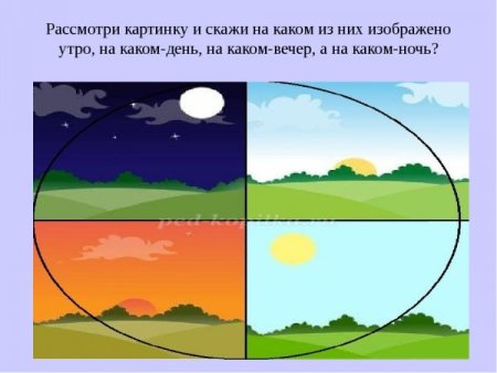 Орбита вращения земли вокруг солнца