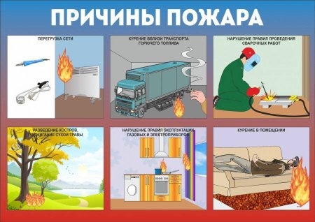 Причины возникновения пожаров