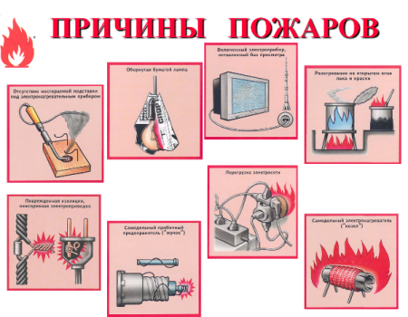 Причины возникновения пожаров в быту