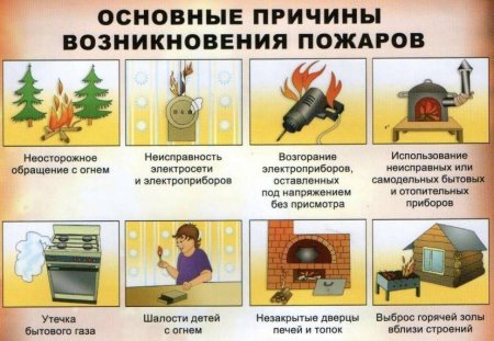 Причины пожаров