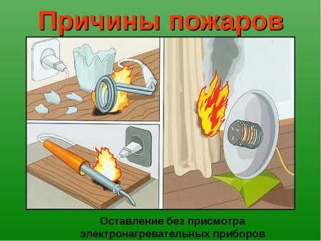 Причины пожаров
