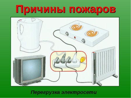 Причины пожаров