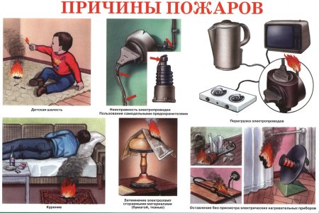 Пожар в доме рисунок