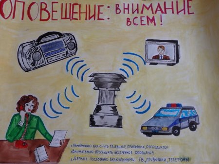 Гражданская оборона плакаты для детей