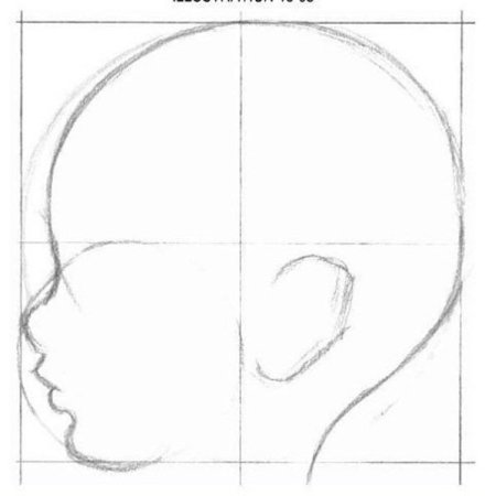 Как нарисовать лицо в профиль поэтапно