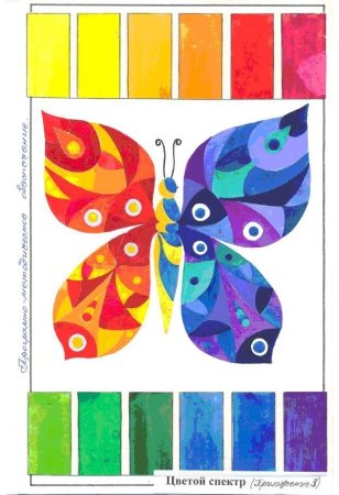 Цветоведение теплая холодная гамма задания