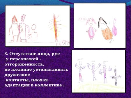 Анализ рисунка ребенка