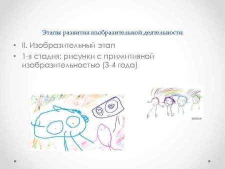 Этапы развития изобразительной деятельности