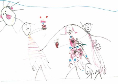 Этапы развития рисунок