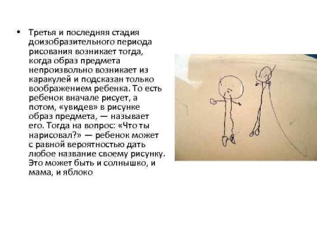 Рисунки двухлетних детей