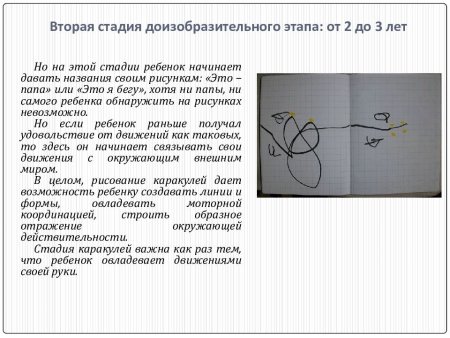 Стадии развития изобразительной деятельности