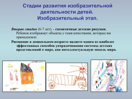 Стадии развития изобразительной деятельности