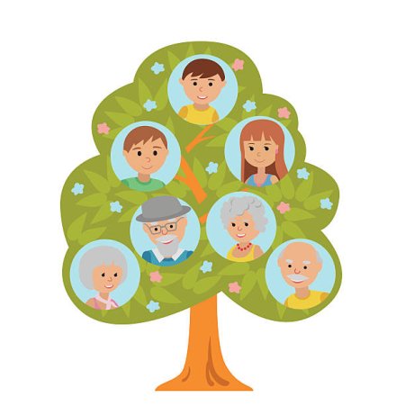 Лица для генеалогического дерева