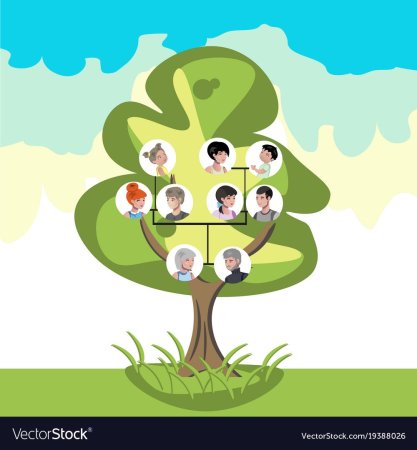 Лица для родословного дерева