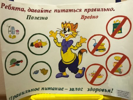 Плакат на тему здоровое питание