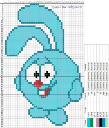 Вышивка Смешарики Крош крестиком