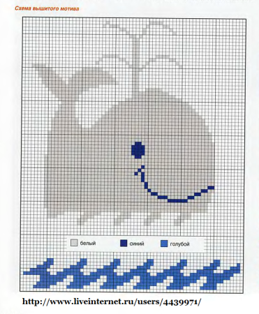 Орнамент для вязания спицами для мальчиков