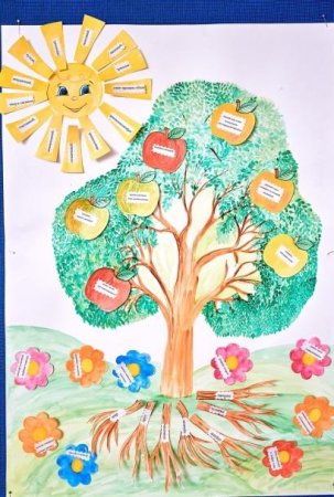 Рисунок на тему дорогою добра