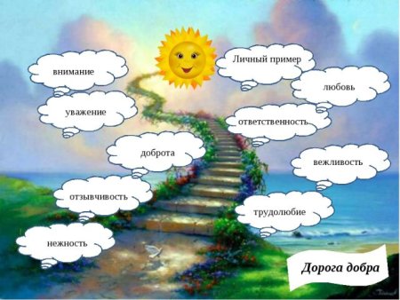 Дорогою добра рисунок