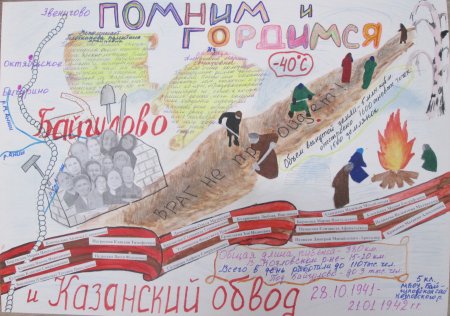 Казанско Сурский рубеж конкурс рисунков