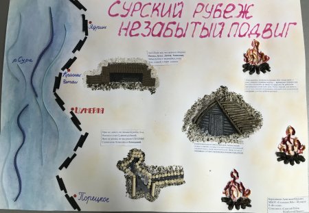 Сурский и Казанский оборонительный рубеж рисунки