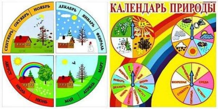 Погодные явления для детей