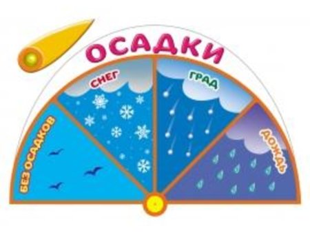 Части суток для детей