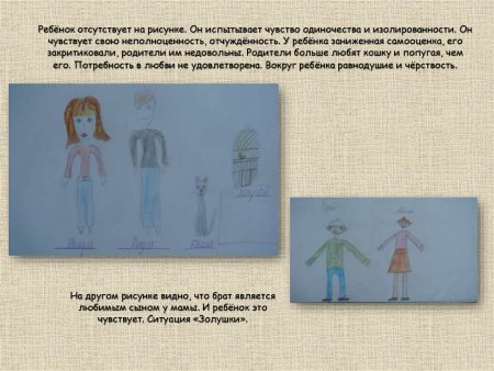 Тест моя семья рисунок интерпретация результатов по тесту