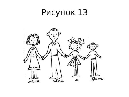 Тест рисунок семьи