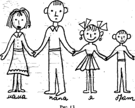 Психологический рисунок семьи