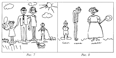 Проективный тест рисунок семьи Корман л
