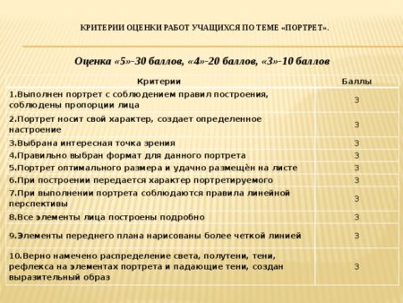 Критерии оценки на уроке изо