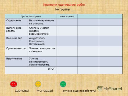 Критерии оценивания