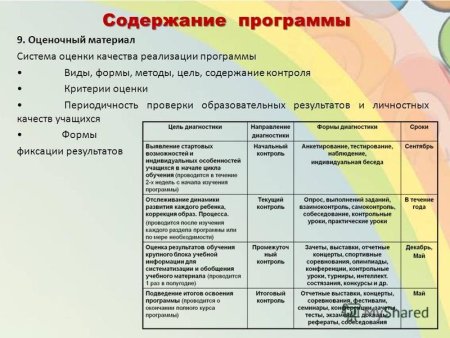 Критерии оценки эффективности воспитательной работы