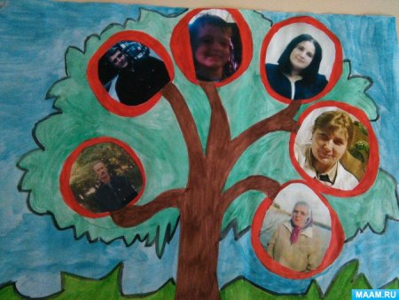Родословное дерево в школу