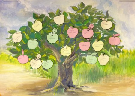 Нарисовать семейное дерево