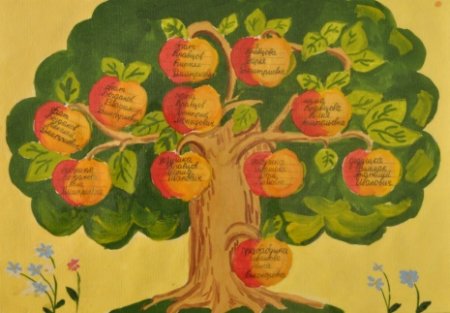 Геологическое Древо семьи рисунок