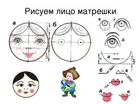 Нарисовать лицо матрешки