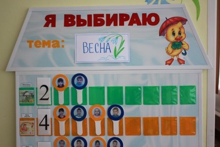 Доска выбора в детском саду своими руками