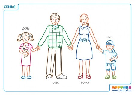 Раскраска для детей семья, папа, мама, брат и сестра распечатать