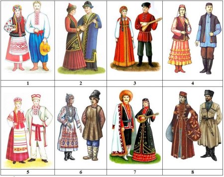 Дидактическая игра национальные костюмы народов России