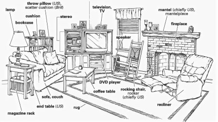 Мебель на английском языке