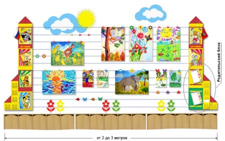 Крепления для рисунков в детском саду