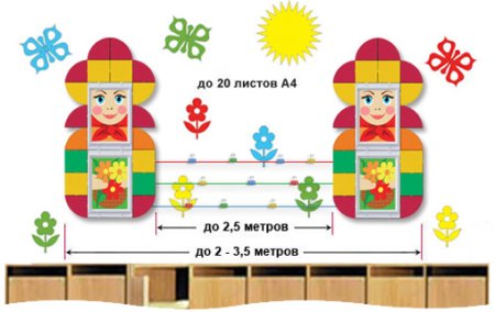 Стенд для детских рисунков
