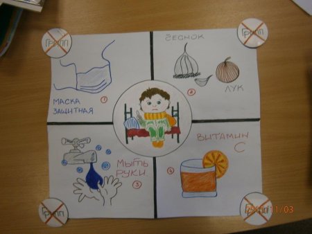 Рисунок на тему грипп